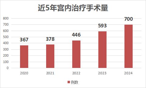 【數(shù)說(shuō)2024】醫(yī)學(xué)遺傳中心2024年鑒(圖5)