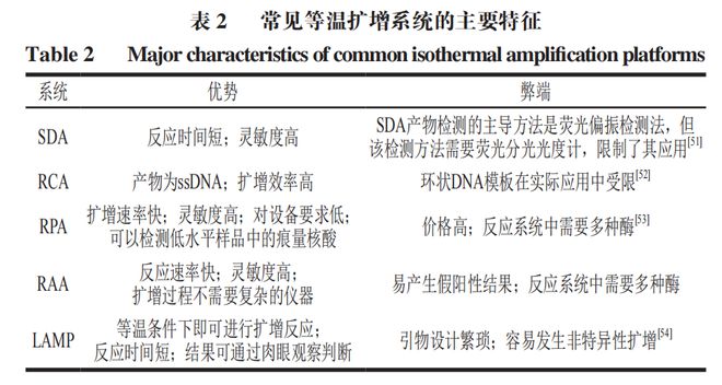 《食品科學(xué)》：東北農(nóng)業(yè)大學(xué)張微副研究員等：CRISPRCas-等溫?cái)U(kuò)增技術(shù)在食源性病原菌檢測中的研究進(jìn)展(圖4)