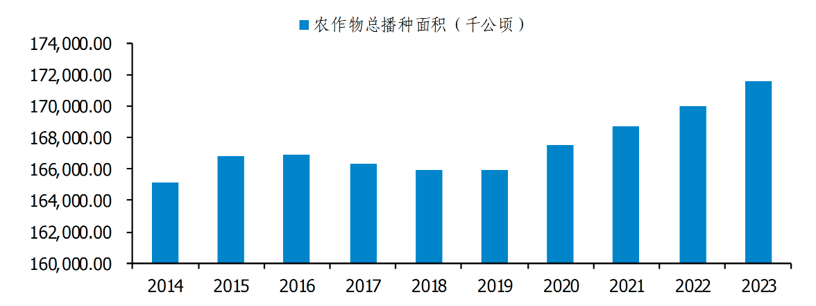 從化肥助劑到農(nóng)業(yè)科技革命 富邦科技正用“數(shù)字+生物”撬動(dòng)萬億耕地丨業(yè)績(jī)有得秀(圖5)