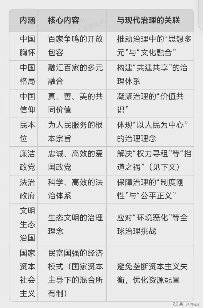 朱明思想（流家思想：Liuism、Liujia Thought）與現(xiàn)代治理理念(圖3)