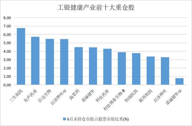 中國醫(yī)藥全球話語權躍升！價值重估的“時代進程”中誰能問鼎投資之巔？(圖3)