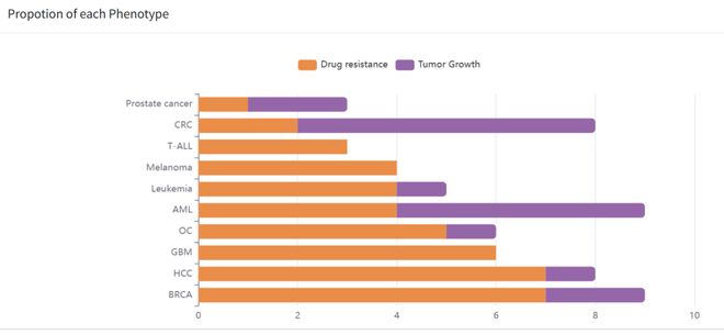 腫瘤CRISPRScreen在線平臺(tái)！重磅推薦！(圖4)