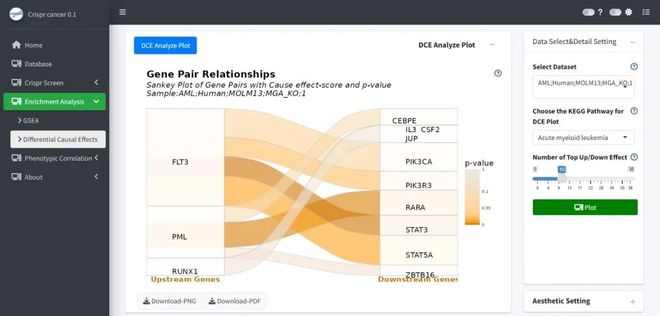 腫瘤CRISPRScreen在線平臺(tái)！重磅推薦！(圖6)