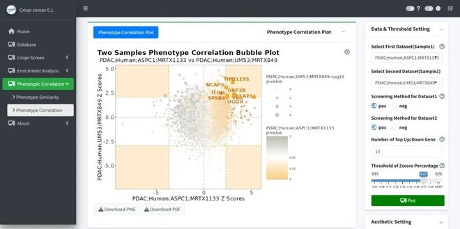 腫瘤CRISPRScreen在線平臺(tái)！重磅推薦！(圖8)