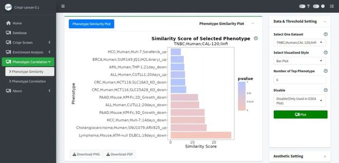 腫瘤CRISPRScreen在線平臺(tái)！重磅推薦！(圖7)